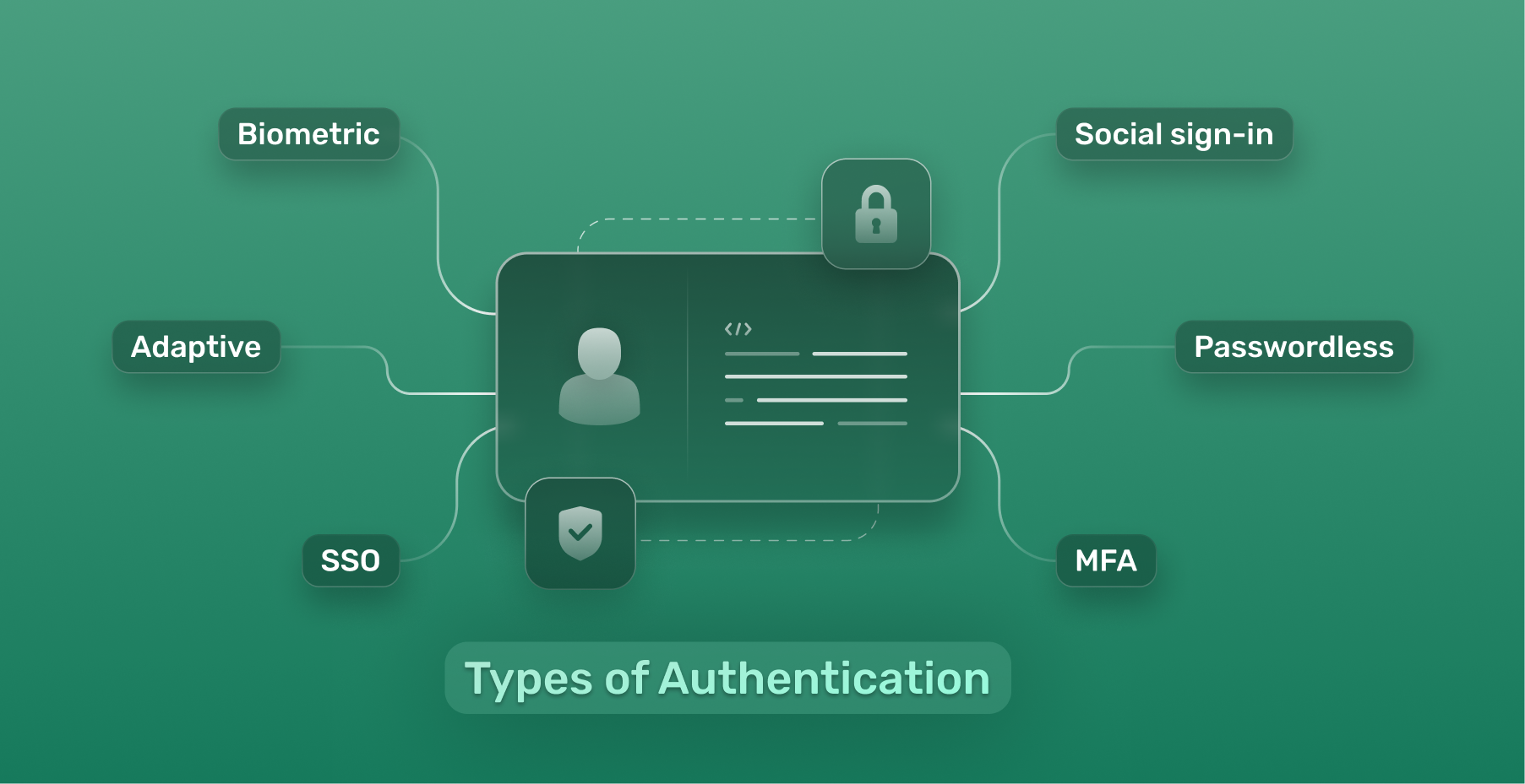 Authentication in GRC: IAM Series Part 1
