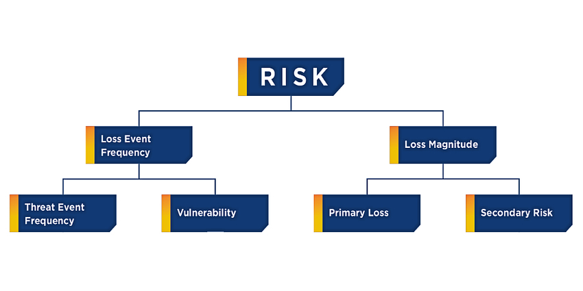 Understanding Cyber Risk Quantification for Business